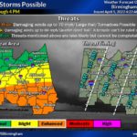 2022-04-05 Alabama Outlook